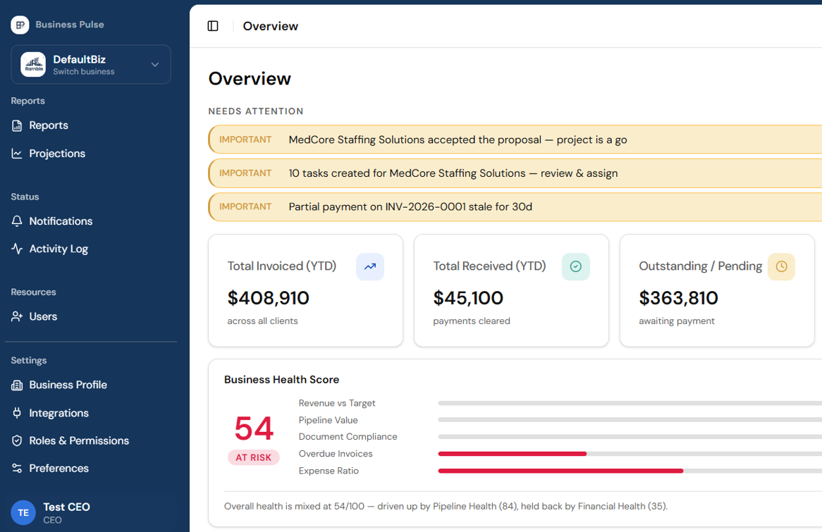 Business Pulse dashboard